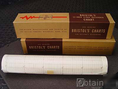2 ea. bristol's 12INCH strip recorder chart paper