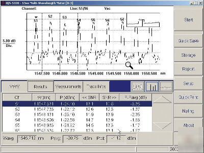 Exfo iq-5320 multi-wavelength meter module for iq-203