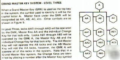 Master key chart for schlage/kwikset/weiser locksmith