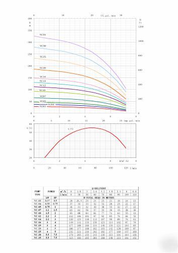 2HP submersible water pump, deep bore well, pump only