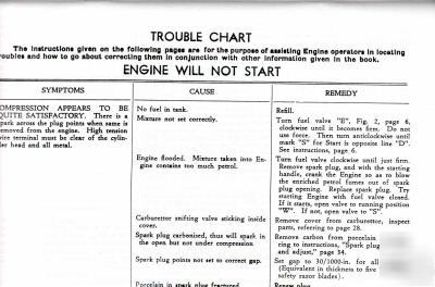 Ronaldson and tippet type 'n' engine manual