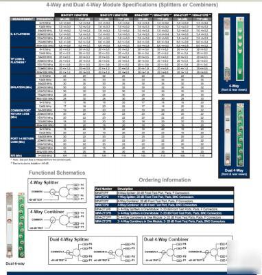 Pci maxnet MN4-2TCPB dual 4-way combiner/splitter