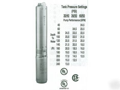 New 1 1/2 hp myers submersible well pump 20 gpm 3-wire