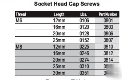 New 84 #3812 socket head screws (M6X16MM) 8020(80/20 in