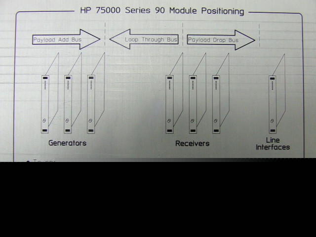 Agilent / hp E1682A sonet / sdh spe receiver