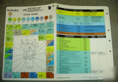 Kubota FZ2100 & FZ2400 front mower maintenance chart