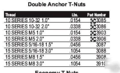 New 6 (#3088) 5 1/16-18 dbl. anchor t-nuts(80/20 inc)