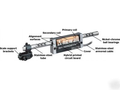 New all mill digital readout system - dro