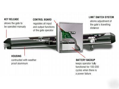 New elite miracle one residential swing gate operator/ 