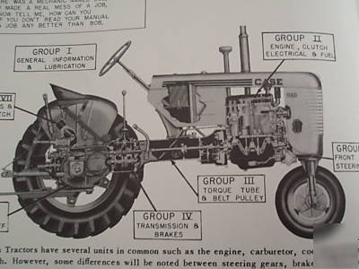 Case service manual model 