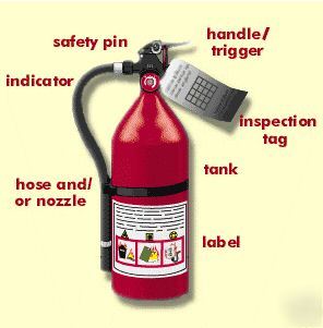 Fire extinguisher video safety training - home work dvd
