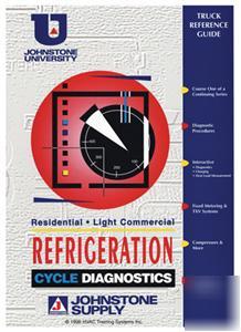 Hvac service truck technical reference guide