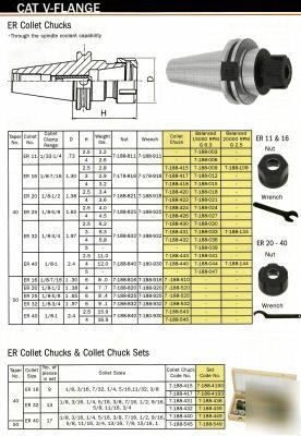 Bison cat 50 collet chuck er-40 & wrench length 2.5