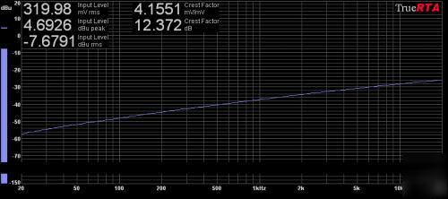 Pink white noise generator superior sound conditioner